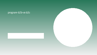 Program lojalnościowy B2B a B2C